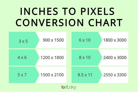 pixels to sizes chart